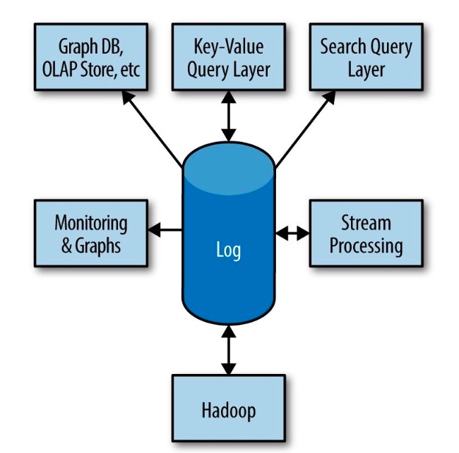 log-centric-infra-stack