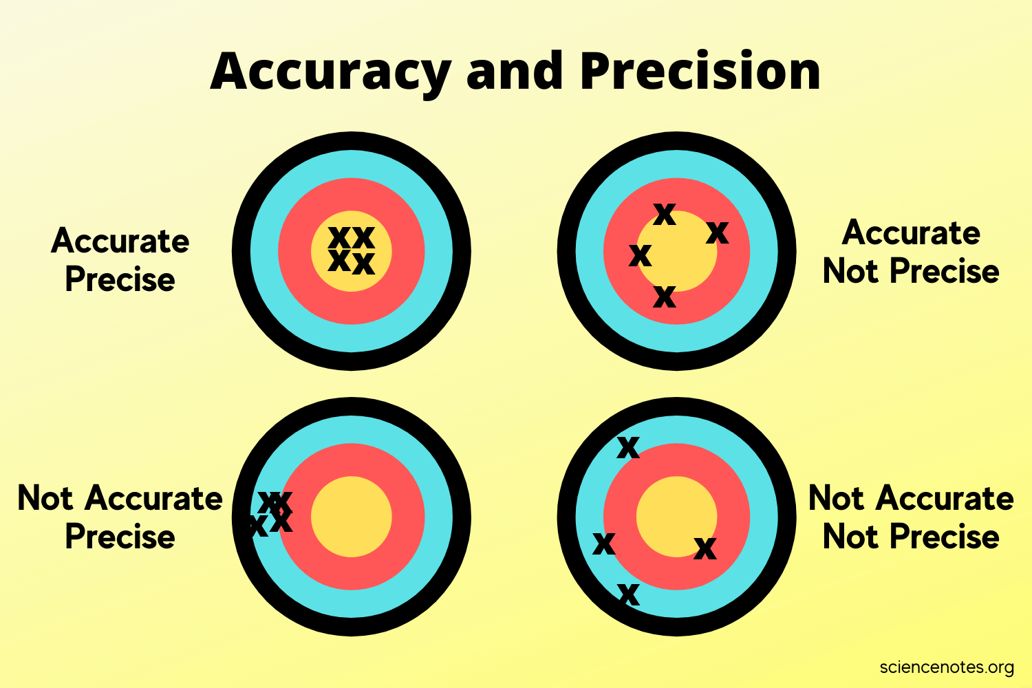 accuracy-precision-zhenghe