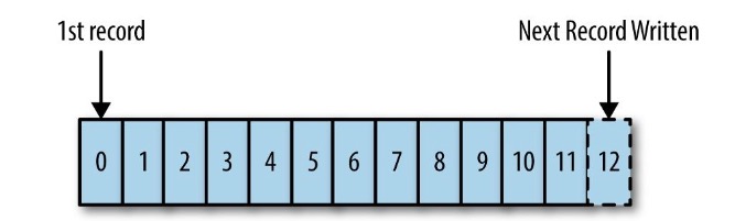 a-structured-log