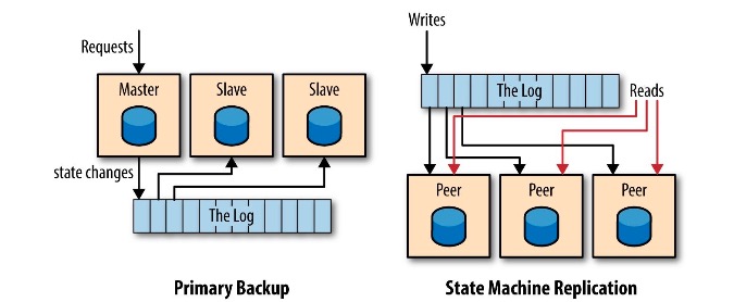 logic-centric-design