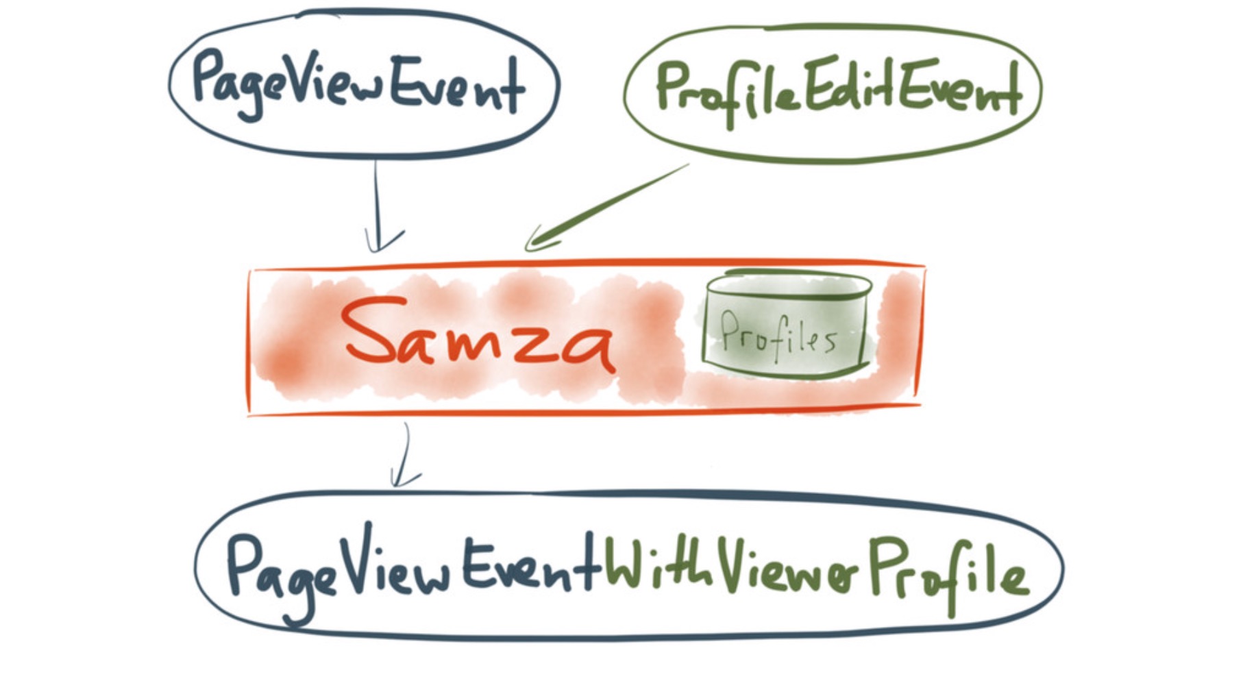 profile-from-local-cache