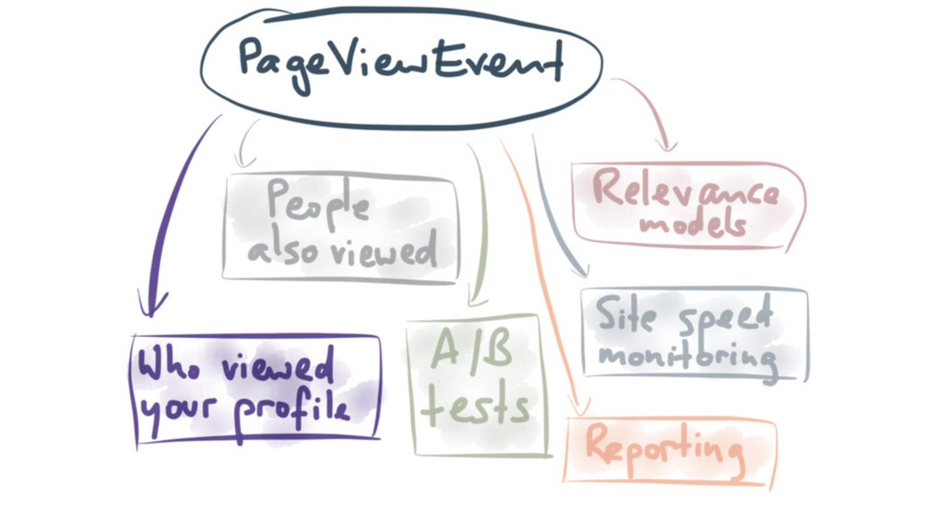 who-viewed-your-profile