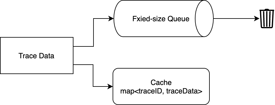 tailsamplingprocessor-traces