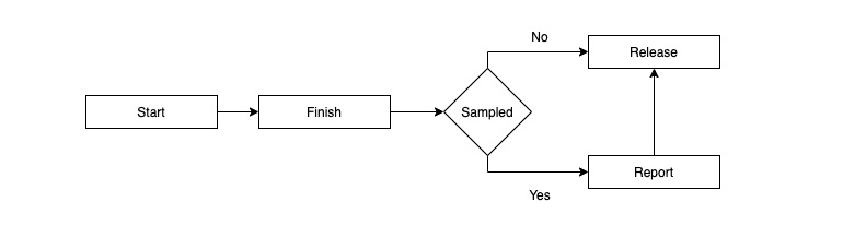 span_life