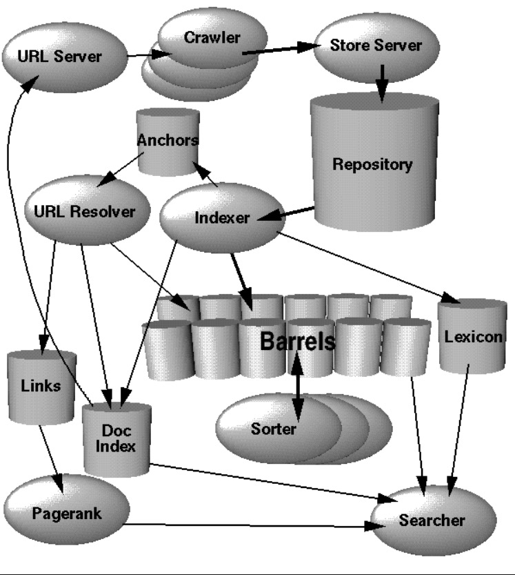 high-level-google-architecture