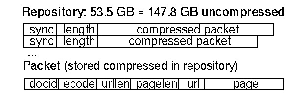 repository-data-structure