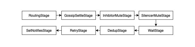 notification-pipeline