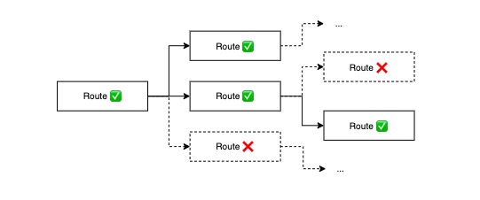 route-tree-matched