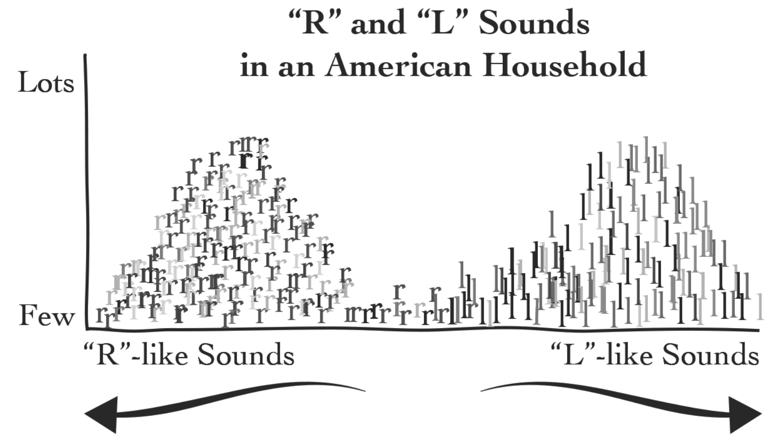 R-L-in-American